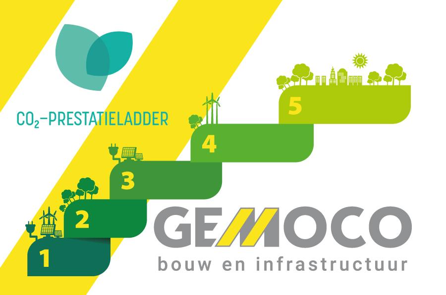 CO2-prestatieladder-downloads